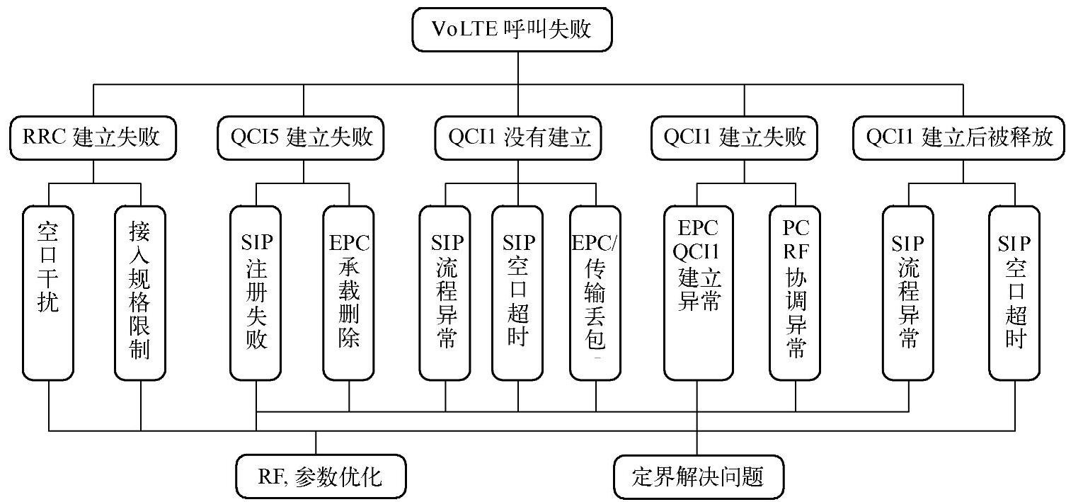 978-7-111-56871-1-Chapter08-5.jpg