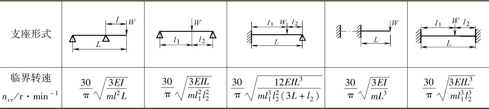 978-7-111-30524-8-Chapter01-53.jpg