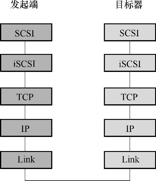 978-7-111-36226-5-Chapter06-41.jpg