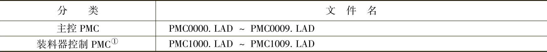 978-7-111-32289-4-Chapter07-10.jpg