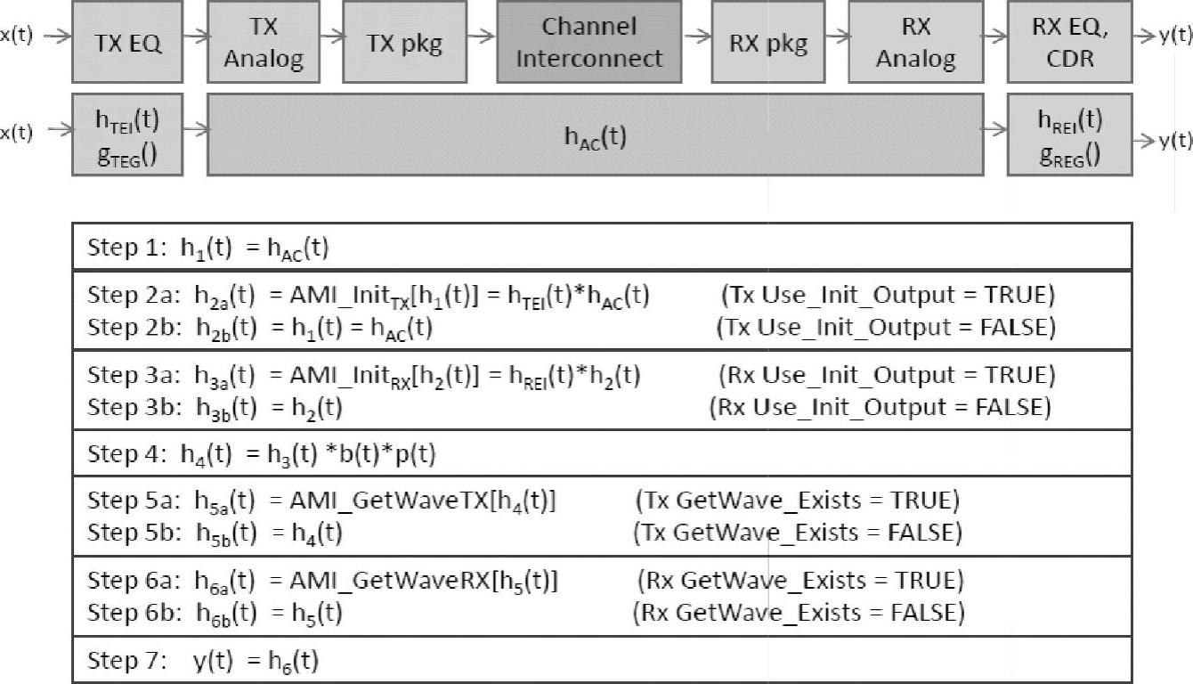 978-7-111-42633-2-Chapter03-6.jpg