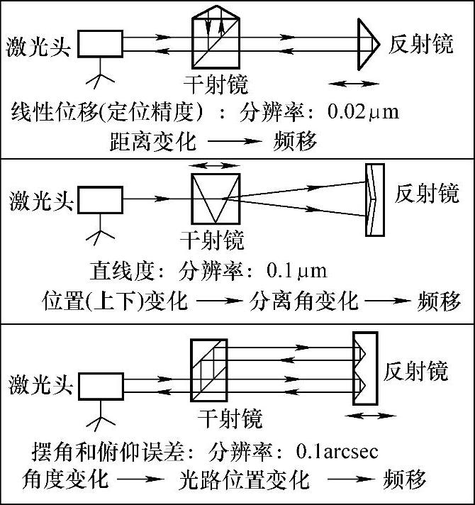 978-7-111-40803-1-Chapter04-4.jpg