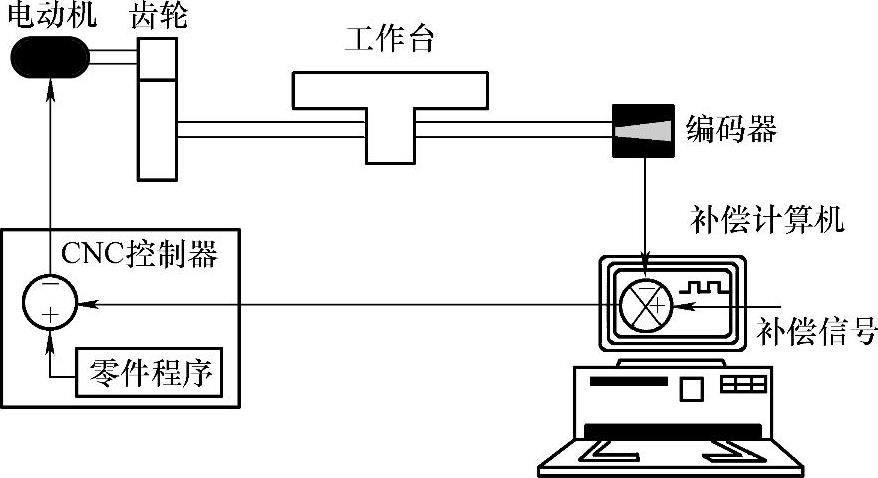 978-7-111-40803-1-Chapter06-4.jpg