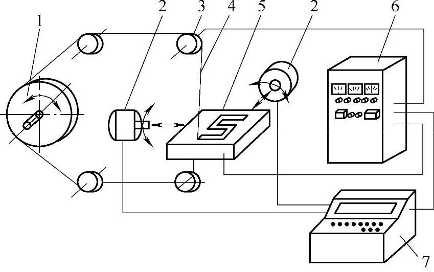 978-7-111-40010-3-Chapter01-11.jpg