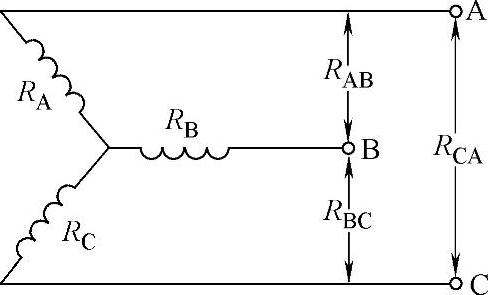 978-7-111-38028-3-Chapter07-3.jpg