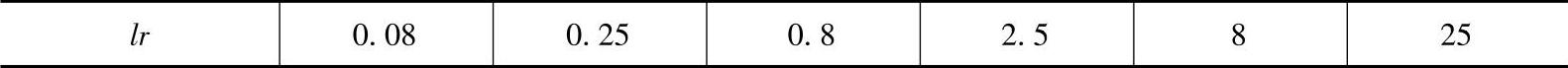 978-7-111-41329-5-Chapter01-150.jpg