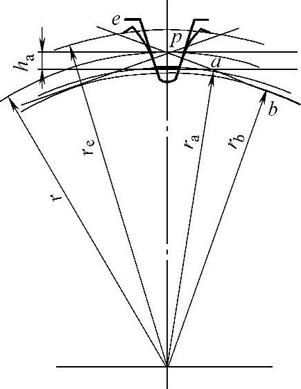 978-7-111-52208-9-Chapter03-17.jpg