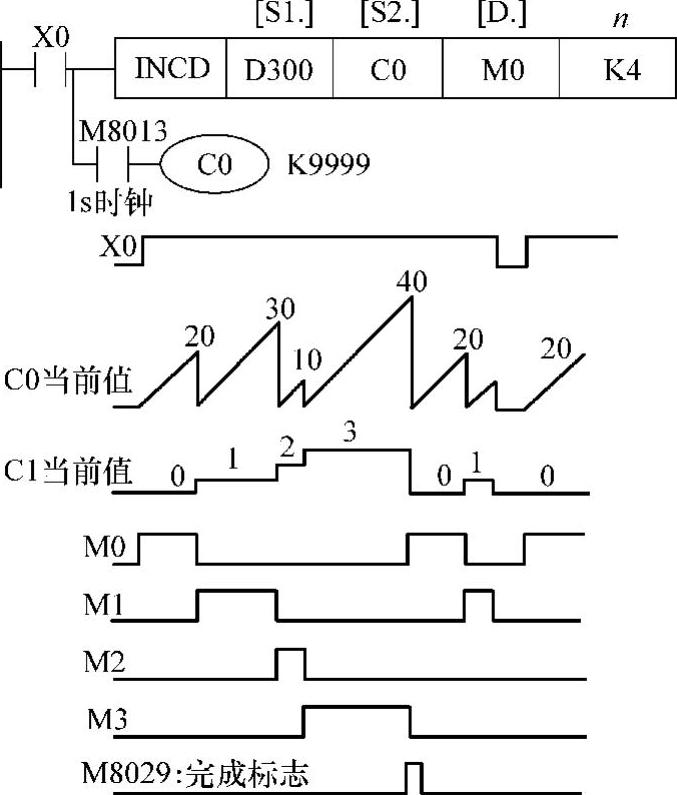 978-7-111-38047-4-Chapter04-65.jpg