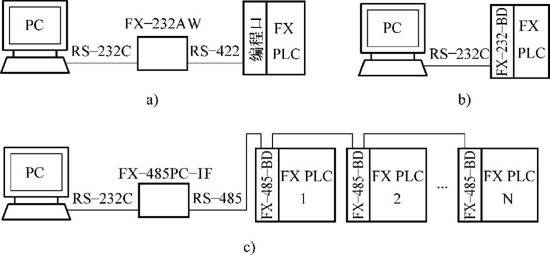 978-7-111-38047-4-Chapter07-39.jpg