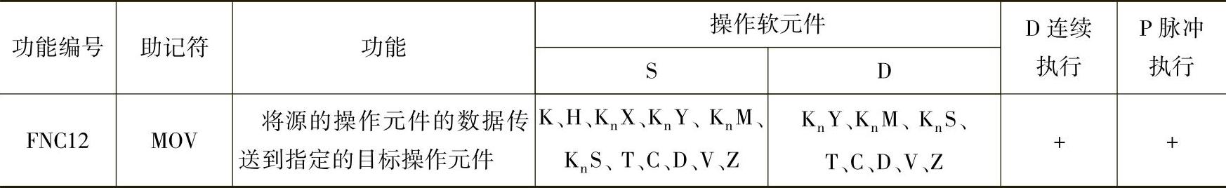 978-7-111-38047-4-Chapter04-22.jpg