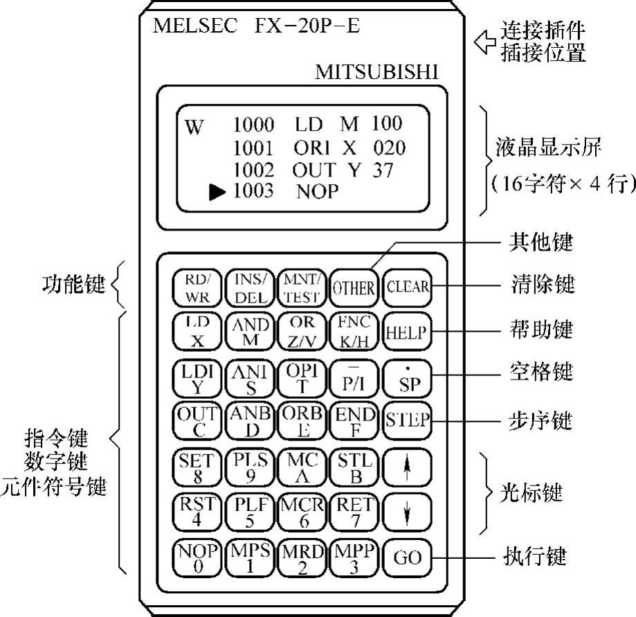 978-7-111-38047-4-Chapter06-1.jpg