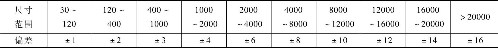 978-7-111-49304-4-Chapter07-148.jpg