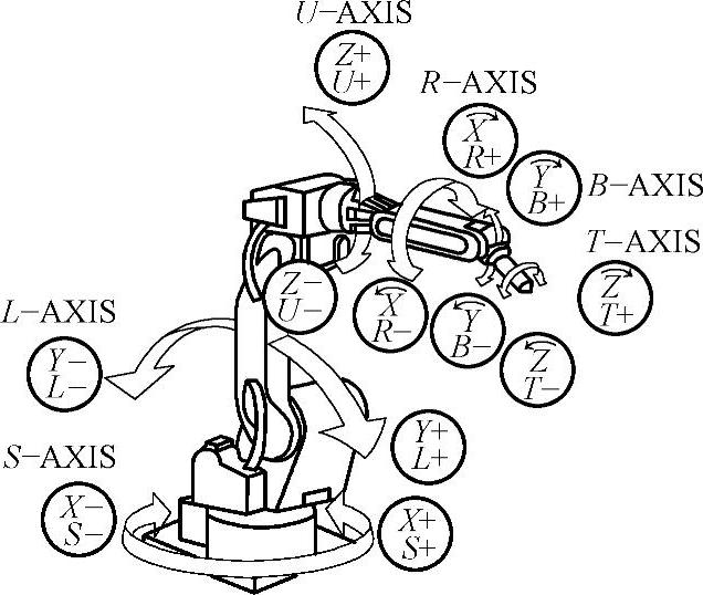 978-7-111-49304-4-Chapter08-52.jpg