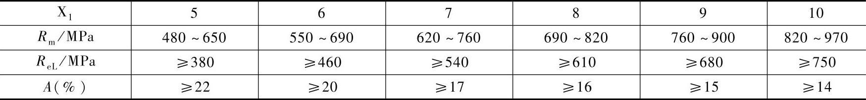 978-7-111-49304-4-Chapter05-79.jpg