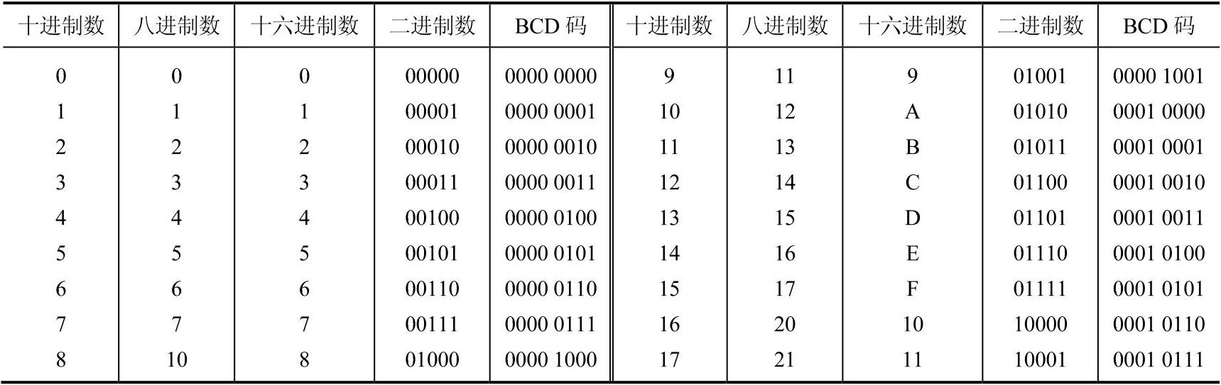 978-7-111-40437-8-Chapter04-6.jpg