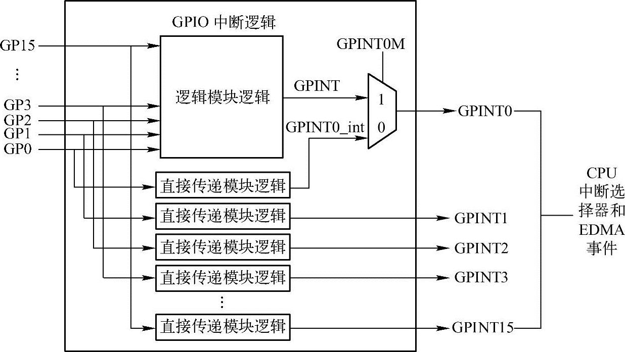 978-7-111-37346-9-Chapter05-4.jpg