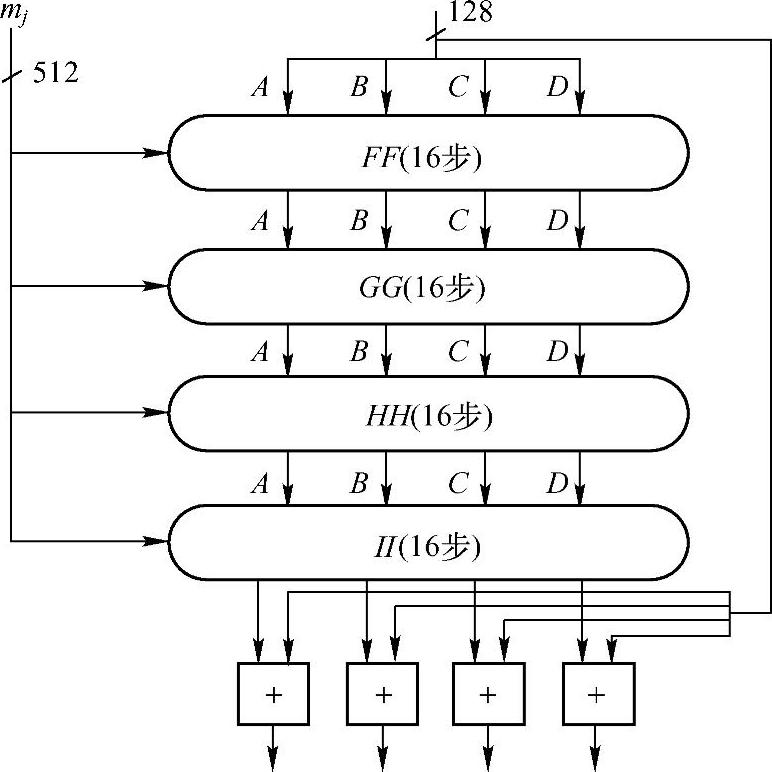 978-7-111-37285-1-Chapter06-4.jpg