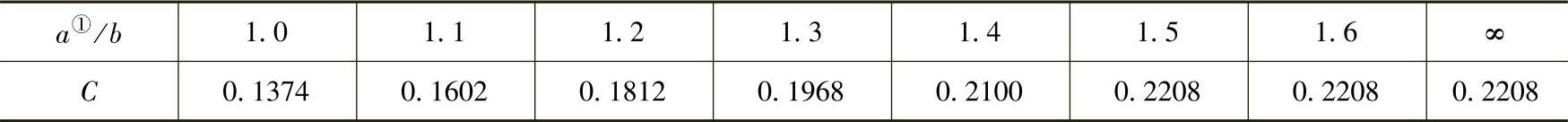 978-7-111-48616-9-Chapter03-31.jpg