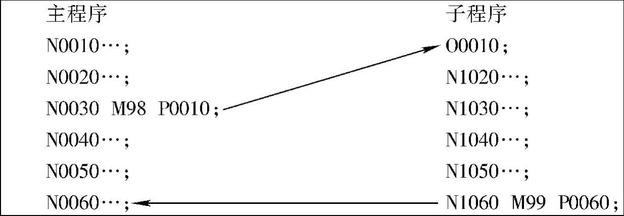 978-7-111-52218-8-Chapter03-147.jpg