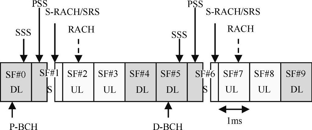 978-7-111-31218-5-Chapter12-9.jpg