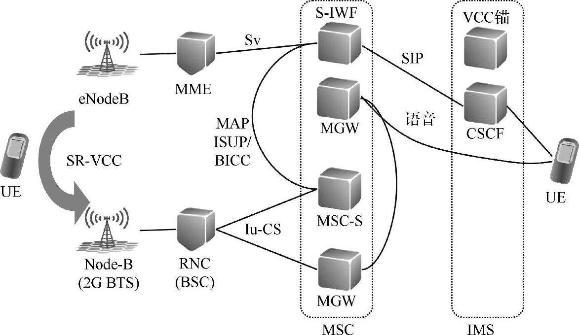 978-7-111-31218-5-Chapter10-26.jpg