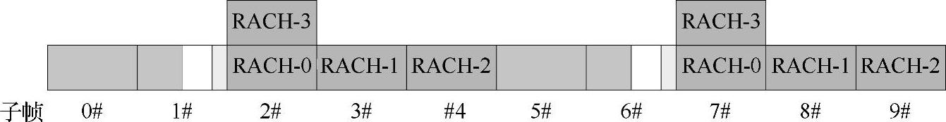 978-7-111-31218-5-Chapter12-10.jpg