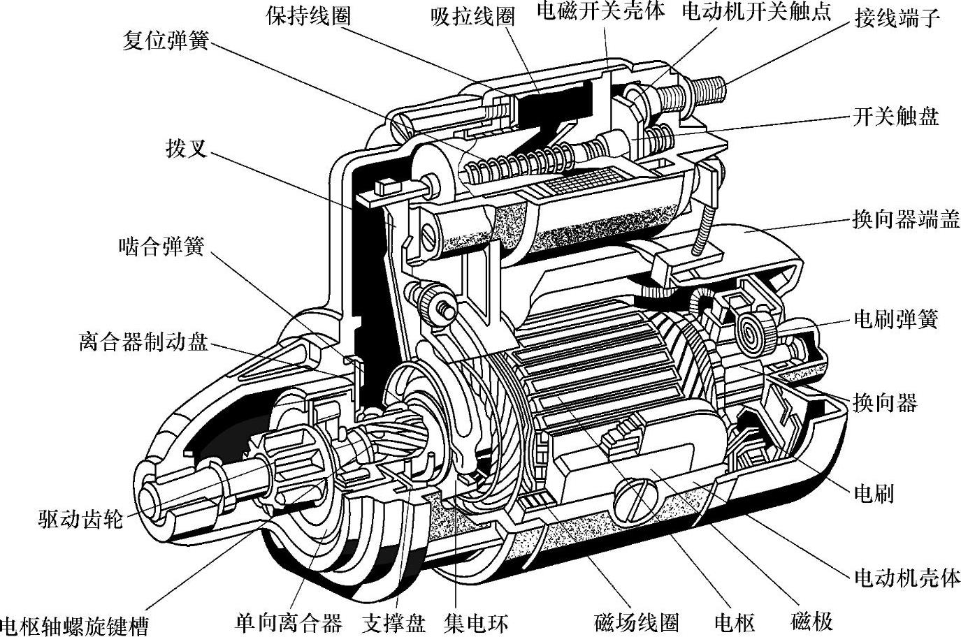 978-7-111-42620-2-Chapter03-4.jpg