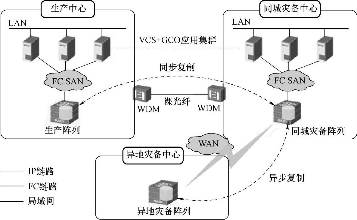 978-7-111-51948-5-Chapter01-3.jpg