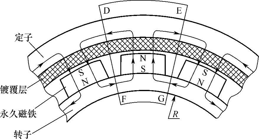 978-7-111-40016-5-Chapter06-21.jpg