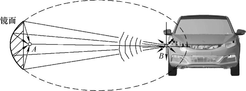 978-7-111-49107-1-Chapter06-91.jpg