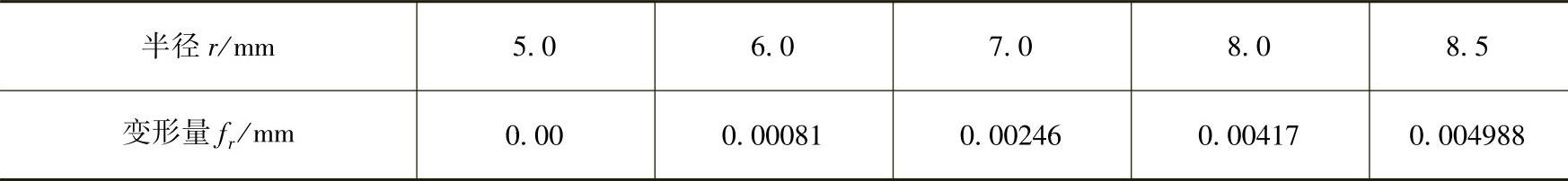 978-7-111-37673-6-Chapter08-97.jpg