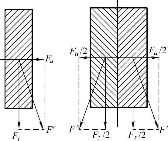 978-7-111-41285-4-Chapter08-47.jpg