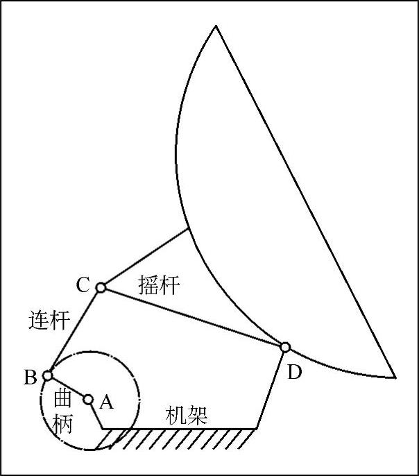 978-7-111-38003-0-Chapter06-2.jpg