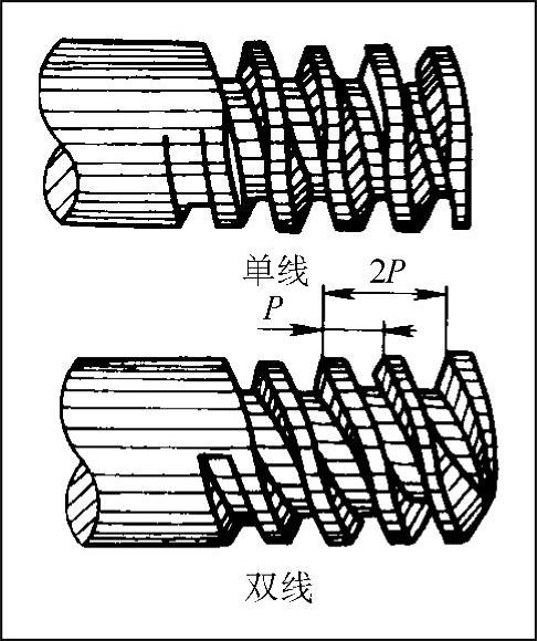 978-7-111-38003-0-Chapter06-35.jpg