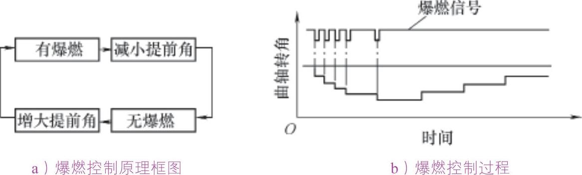 978-7-111-47001-4-Chapter03-19.jpg