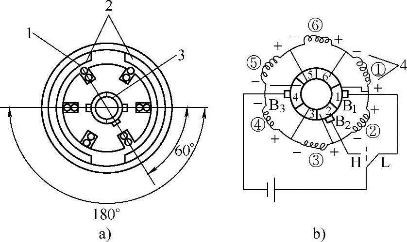 978-7-111-51677-4-Chapter10-3.jpg