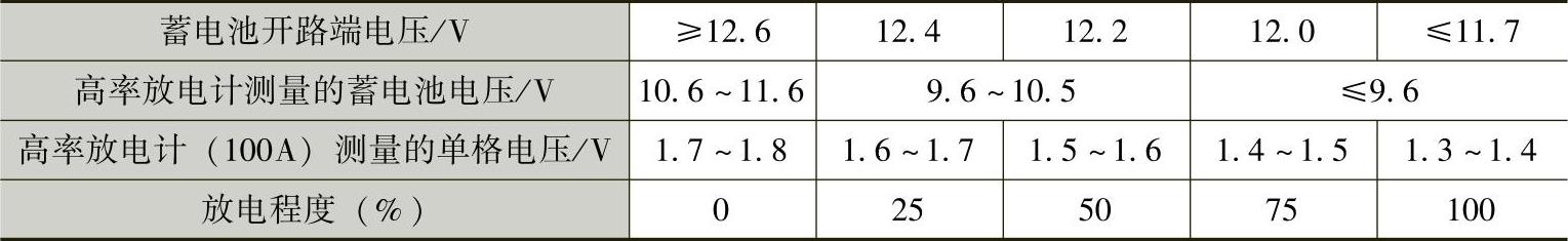 978-7-111-43537-2-Chapter06-24.jpg