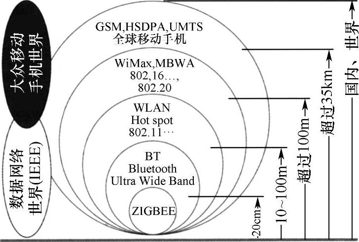 978-7-111-36752-9-Chapter08-54.jpg