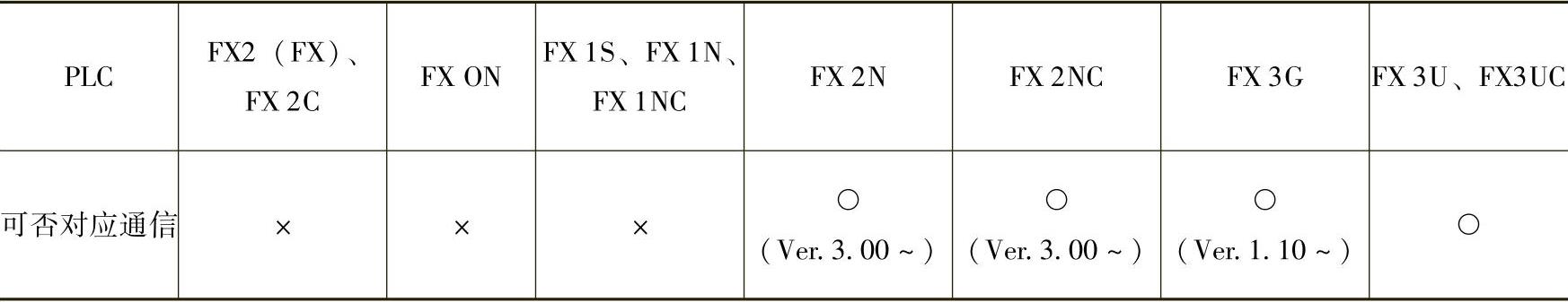 978-7-111-38958-3-Chapter08-9.jpg