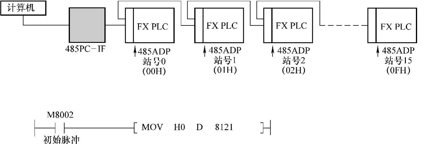 978-7-111-38958-3-Chapter08-40.jpg