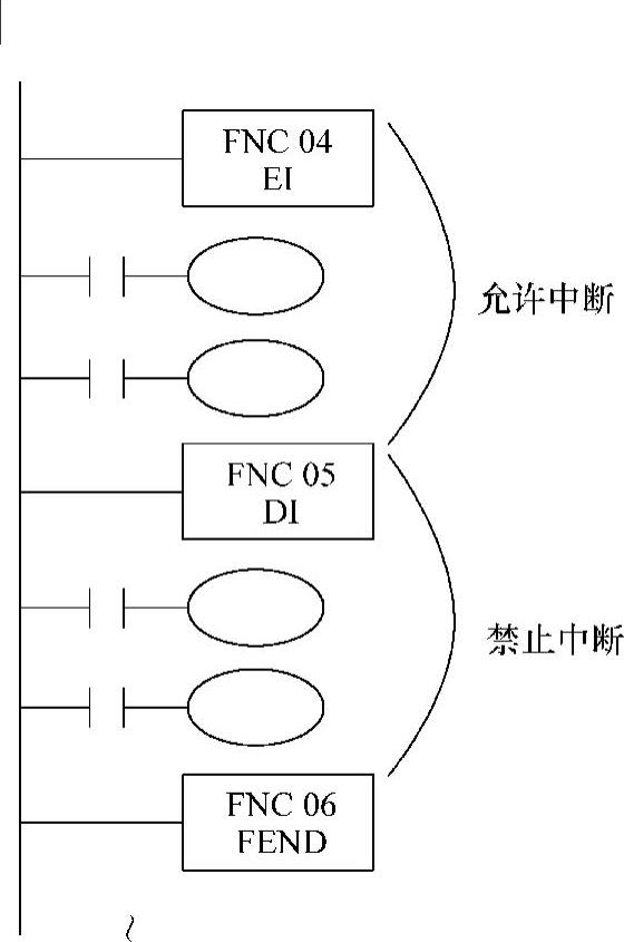 978-7-111-38958-3-Chapter06-1.jpg