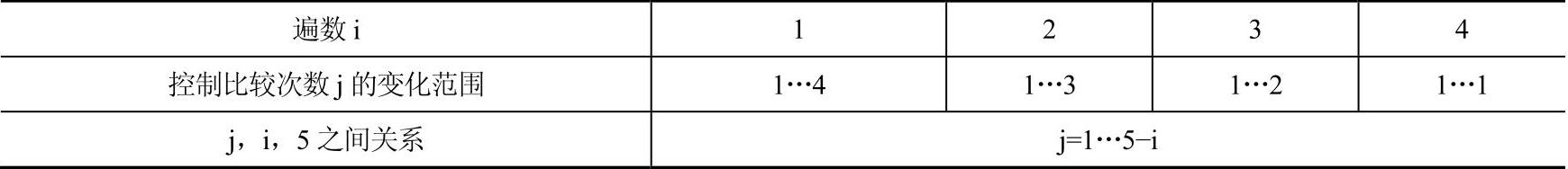 978-7-111-49659-5-Chapter05-47.jpg