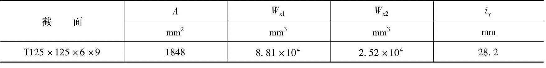 978-7-111-52437-3-Chapter04-26.jpg