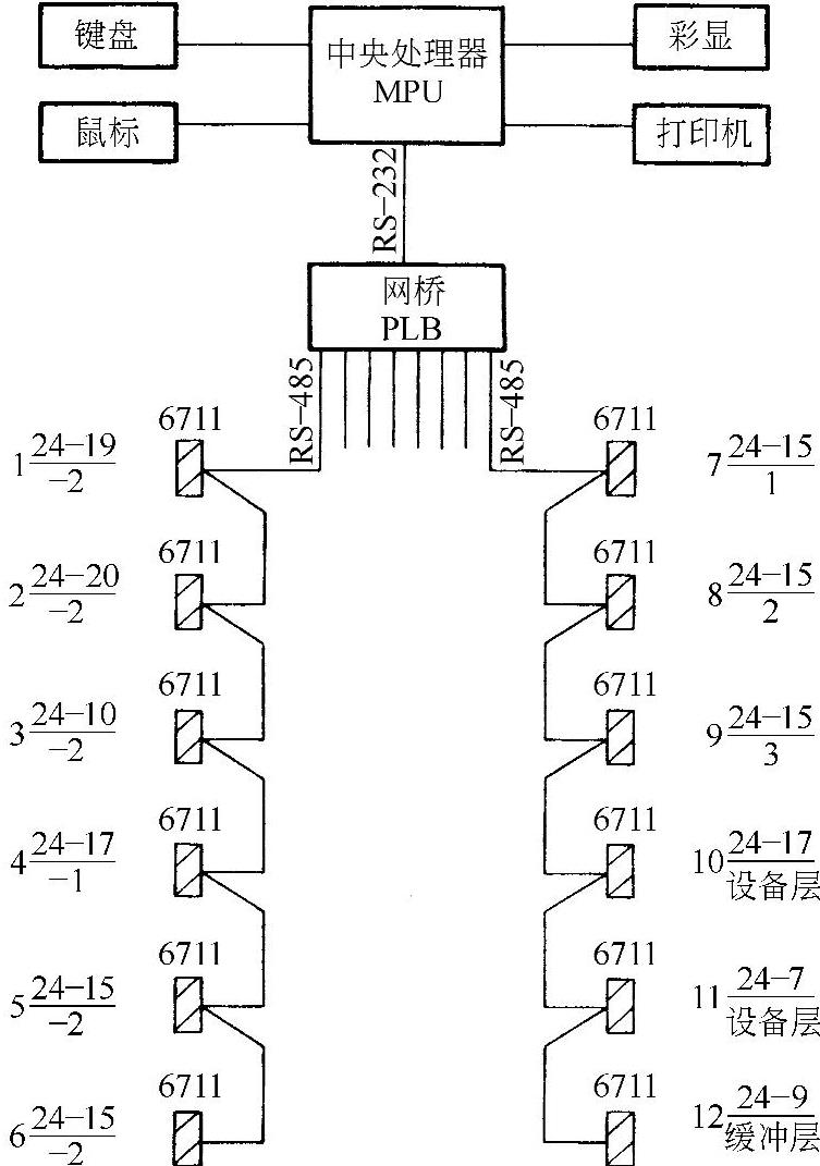 978-7-111-57539-9-Chapter12-40.jpg