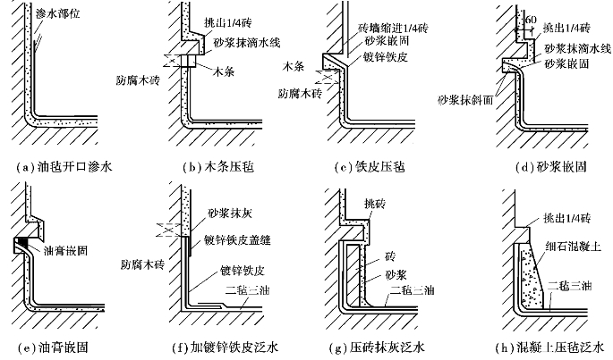 pagenumber_ebook=179,pagenumber_book=171 图示