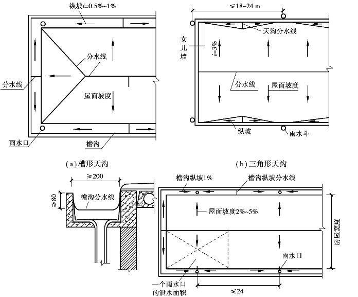 pagenumber_ebook=176,pagenumber_book=168 图示