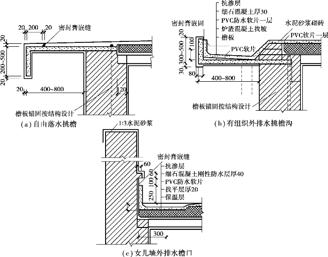 pagenumber_ebook=183,pagenumber_book=175 图示
