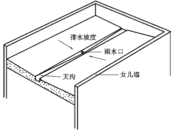 pagenumber_ebook=175,pagenumber_book=167 图示