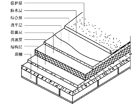 pagenumber_ebook=177,pagenumber_book=169 图示