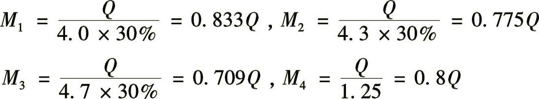 978-7-111-49162-0-Chapter10-12.jpg